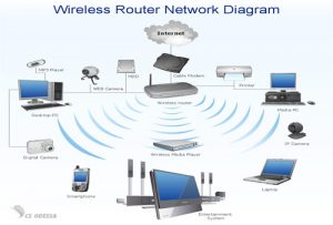 خدمات شبکه در اسلامشهر